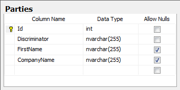 Nhibernate Mapping Inheritance Ayende Rahien