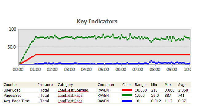 Schema normalization is important because it