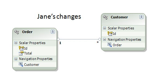 Reviewing the Entity Framework Source Control Support - Ayende @ Rahien