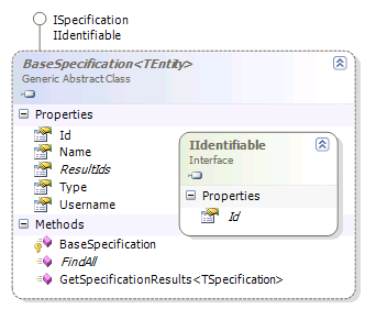 Template Controllers - Ayende @ Rahien