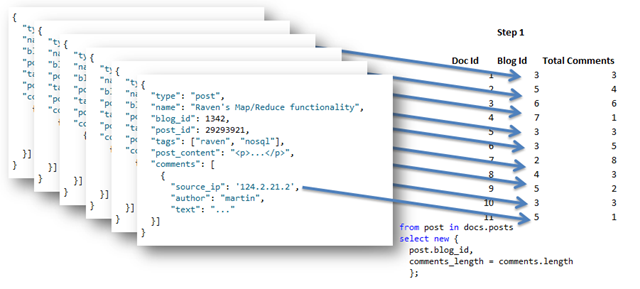 Map / Reduce – A visual explanation - Ayende @ Rahien