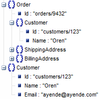 RavenDB: Includes - Ayende @ Rahien
