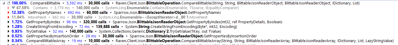 json compare jsonassert identical